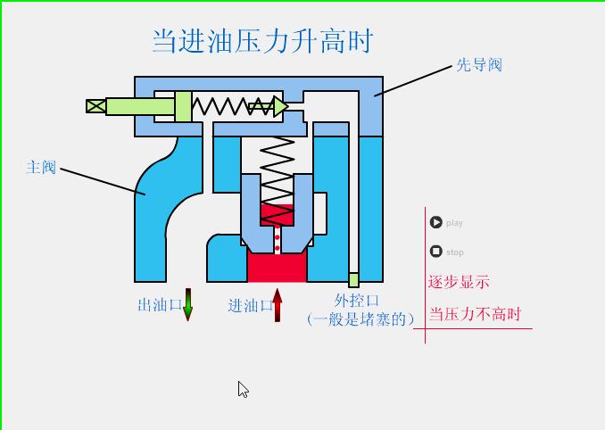 干货满满的原理,超级简单的原理谁看都会懂