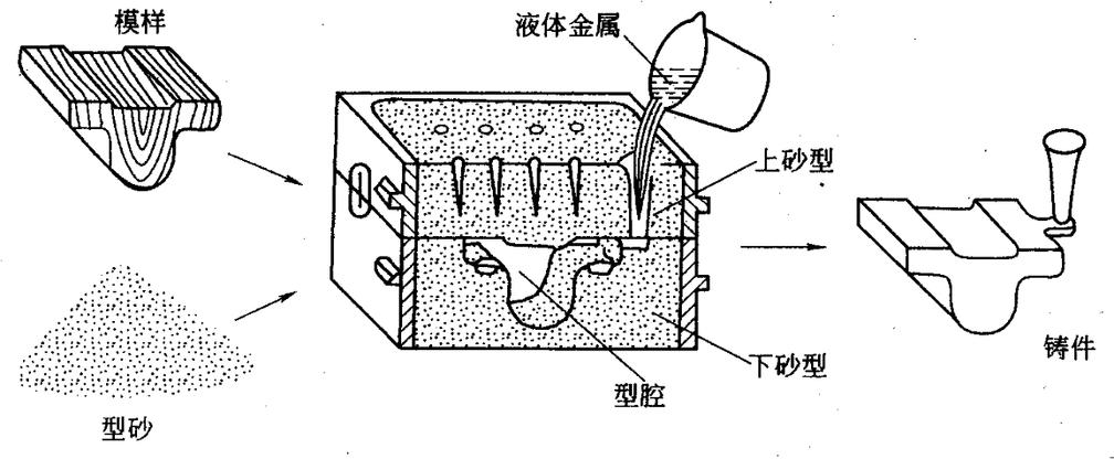 人工卵巢3d打印方法,人体器官能3d打印吗