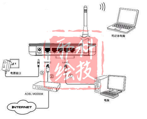 刚买的路由器怎么安装在电脑上,新买的路由器使用攻略