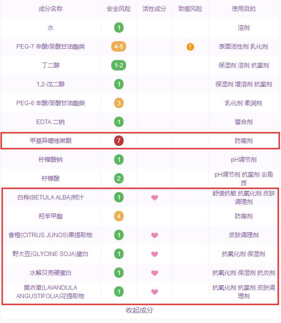 哪些护肤品不踩坑,关于这些年你浪费的护肤品