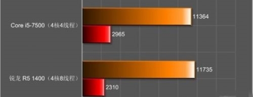 锐龙r54500u处理器,锐龙处理器r5和i5哪个好