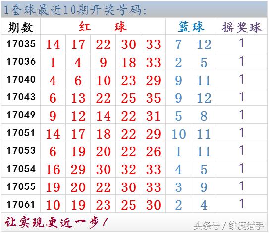 大乐透17065优势,大乐透17067期专家预测