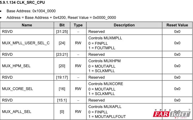 4412时钟配置简要分析