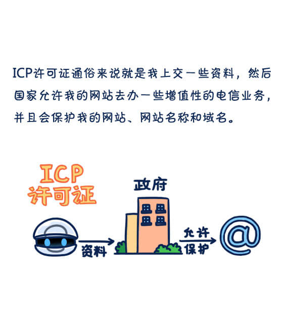 icp备案号和icp证书,icp备案和icp许可证到底是什么