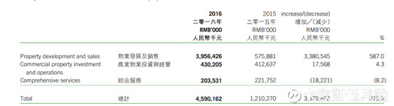 佳兆业集团18个项目,佳兆业集团股票趋势分析