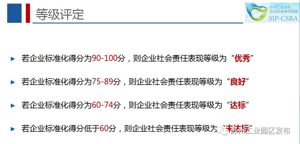 全国首个！园区铆足劲做的这件事今天评审验收！只要攒人品就能……
