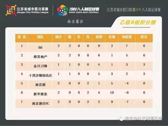 战报足球,战报足球比赛