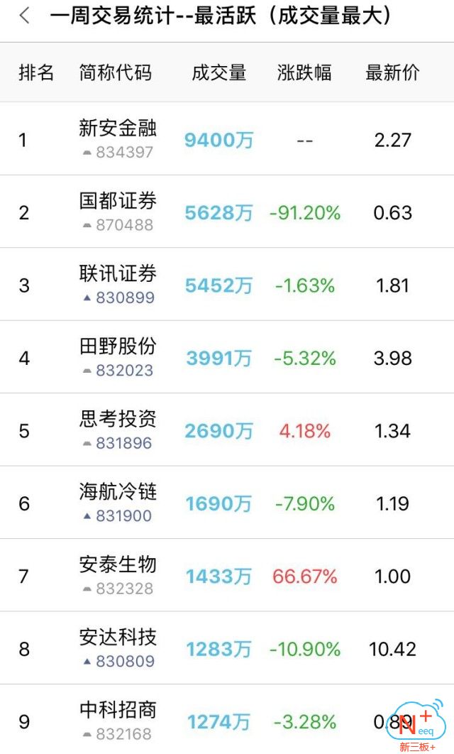 创投周报最新信息,新三板锁定资金