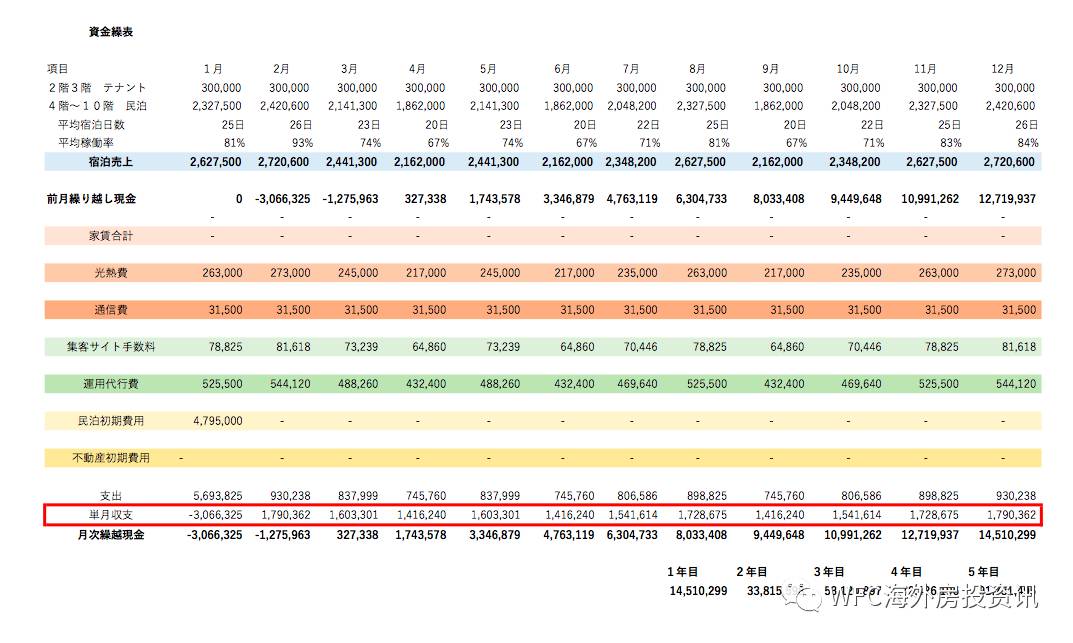 福冈民宿舍怎么做比较好，详细数据在这里