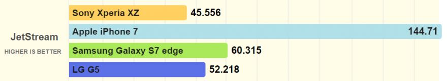 小内存能否大发挥？索尼XperiaXZ详细测评