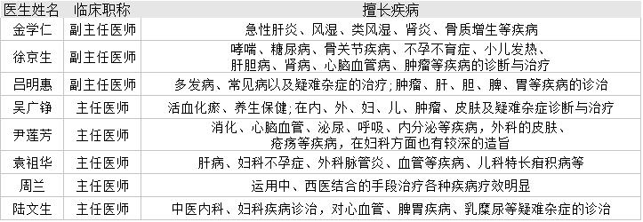 蚌埠二院有什么科室,蚌埠市地区医院有哪些