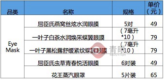 屈臣氏产品最全的店,屈臣氏学生党全套化妆品80以内