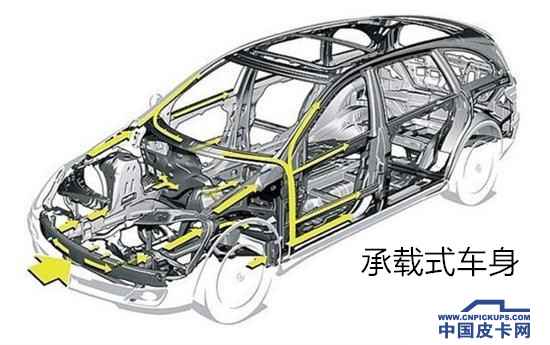 皮卡的十大忠告,皮卡那些事儿