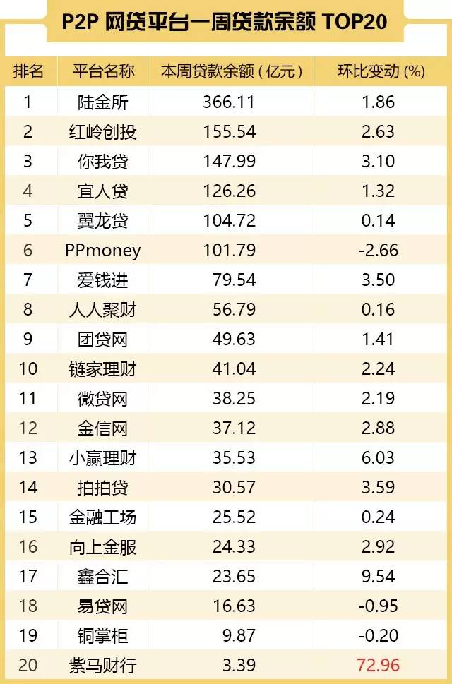 p2p网贷行业季度报告,p2p网贷最新近况