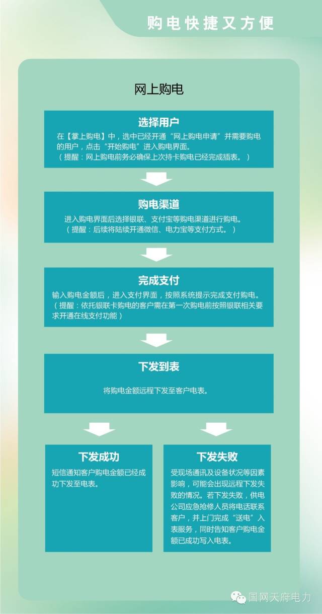 天府新区提供水电气,天府新区燃气费