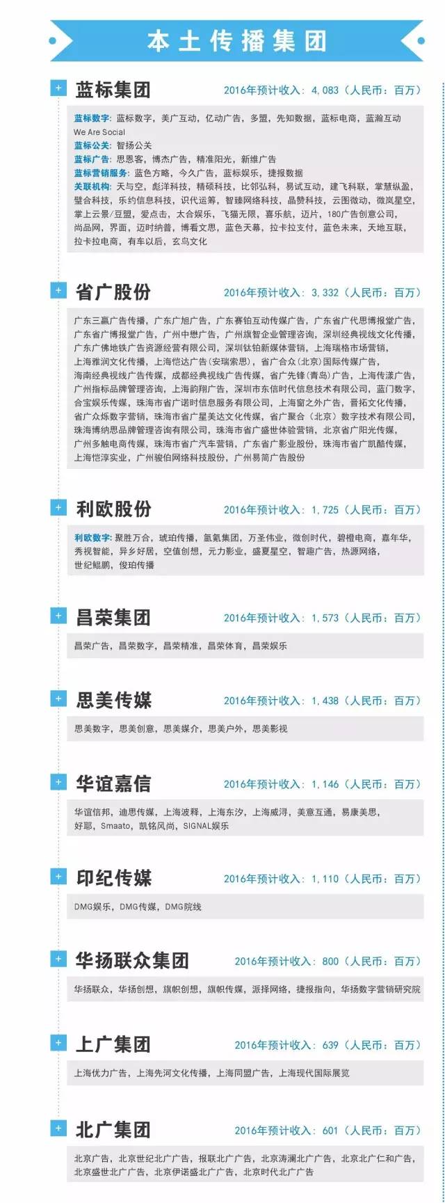 广告公司排图,广告公司地图中国高清版大图