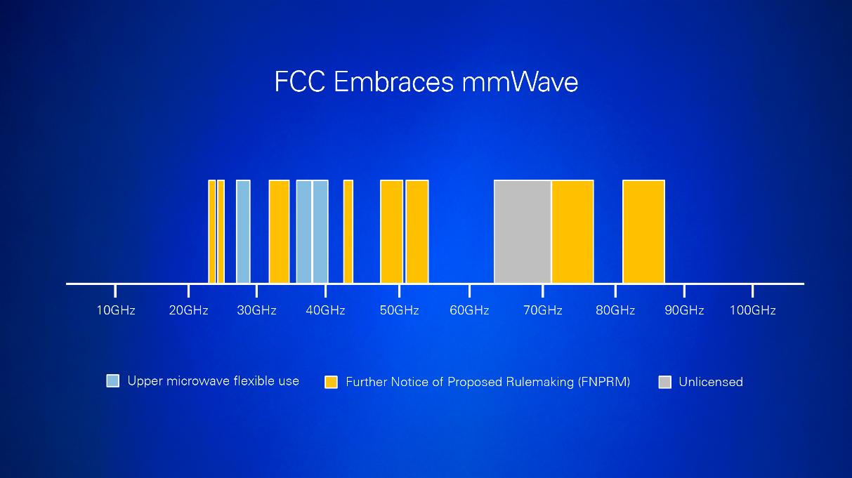5g时代来了你对5g了解多少了,8分钟带你了解关于5g的一切