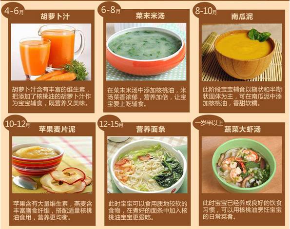 团购预告丨吃货福利！法国进口米其林厨师指定宝宝辅食黄金搭档菲利普维尚核桃油+营养小面肝粉+你不能错过爽翻一夏的零食大礼包！