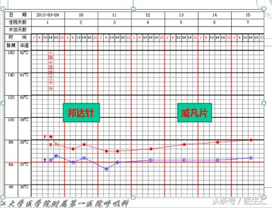 反复发烧咳嗽是否是肺结核,肺结核反复咳嗽怎么回事