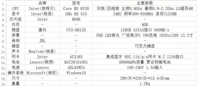 3000-4000元办公笔记本推荐,笔记本3000-4000性价比最高的
