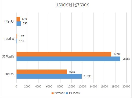 锐龙r54500u处理器,锐龙处理器r5和i5哪个好