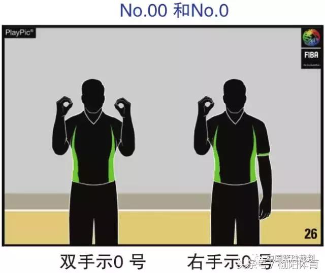 篮球规则和裁判手势,拳击裁判员手势和口令