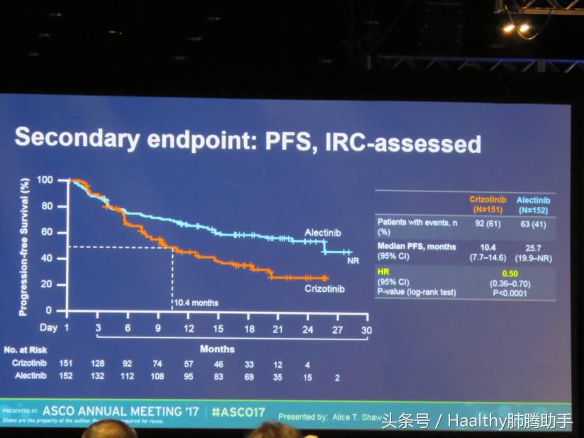 asco治好了吗,asco最新治愈方案