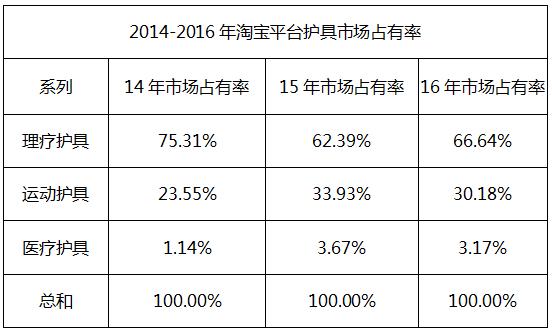 中国青年的压力,中国年轻人压力