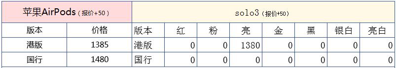 香港买的水货苹果手机报价,6.9元iphone13