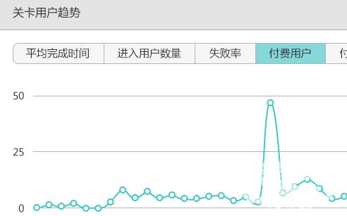 4大广告监测平台介绍移动广告市场游戏投放875亿