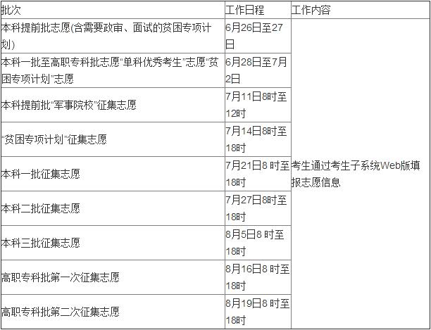 各省份填报志愿时间,全国各地2023高考查分时间公布