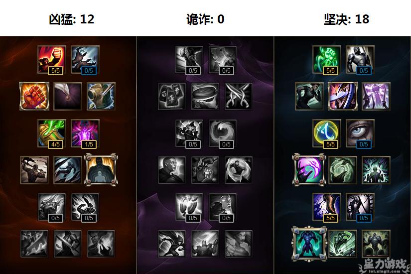 上单皇子技能,皇子上单强不强