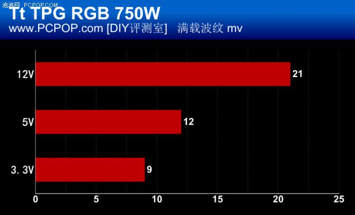 金牌全模组电源和at3.0什么区别,金牌全模组电源白色