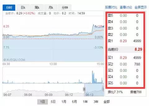 华谊兄弟出售股份,华谊兄弟2008年出售股份