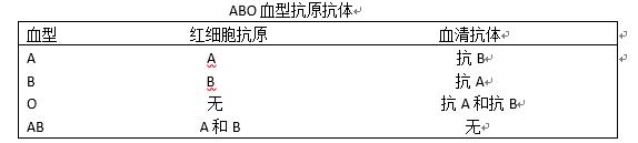 o型血是万能输血者血吗,o型血是否可以称之为万能血