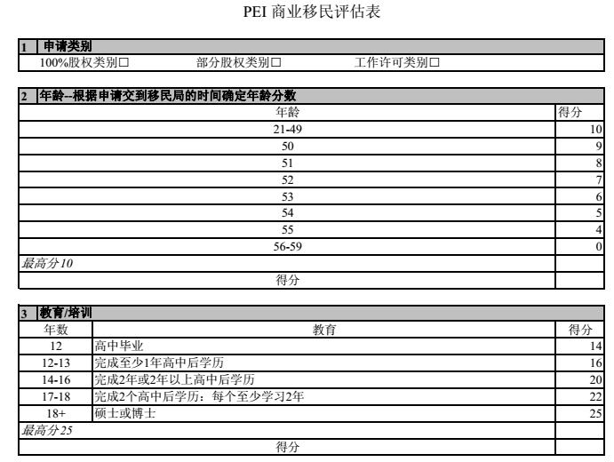 加拿大爱德华王子岛留学费用,爱德华王子岛投资移民