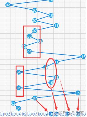 双色球24066期名家精选汇总,双色球24071期大乐透名家推荐