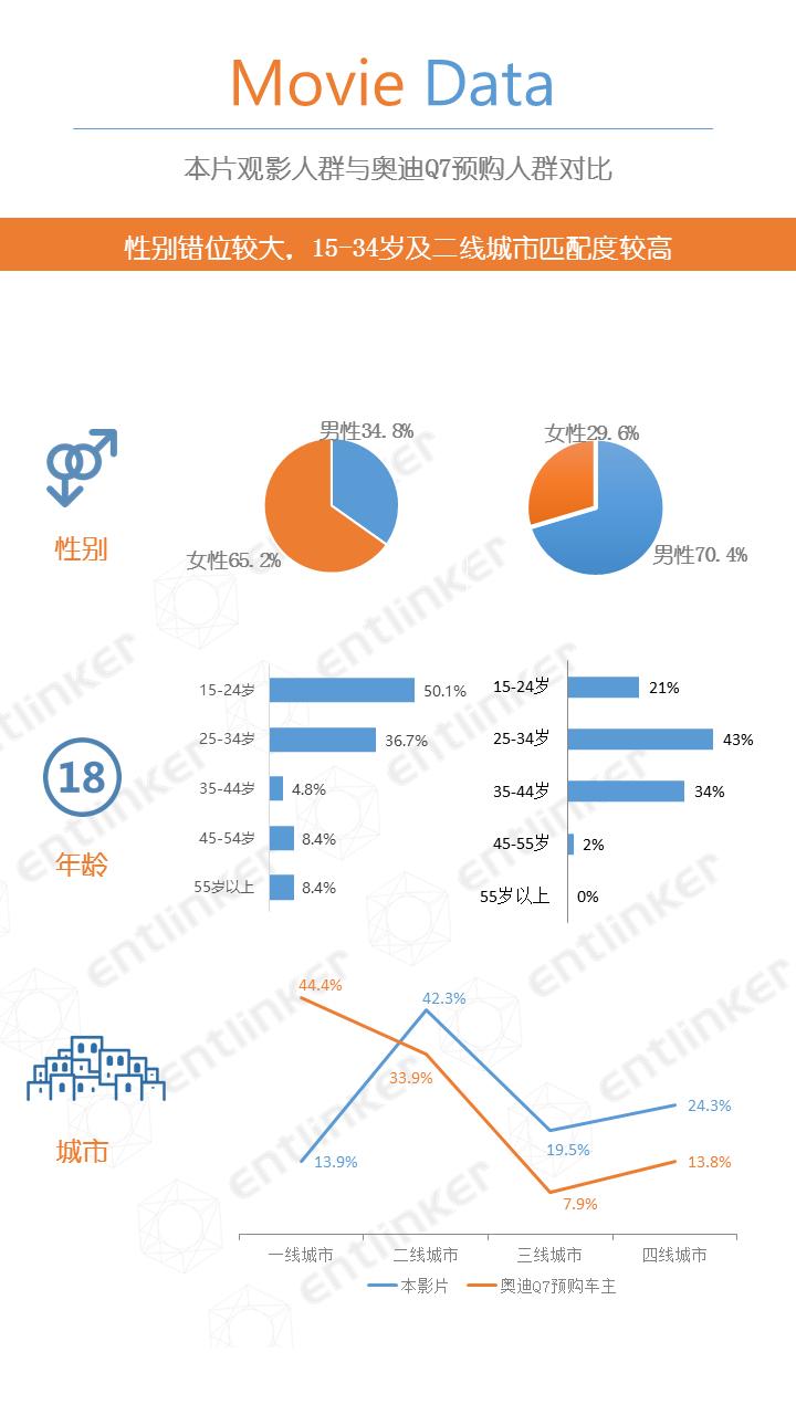 《喜欢你》收官，谁是赢家？