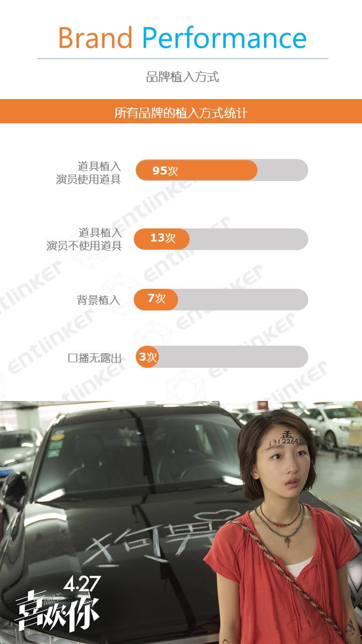《喜欢你》收官，谁是赢家？