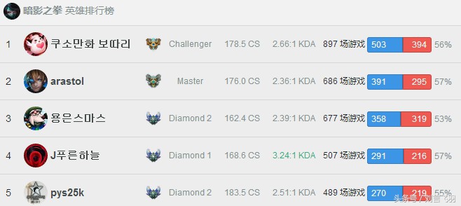 阿卡丽是暗影之拳还是离群之刺,英雄联盟阿卡丽暗影之拳