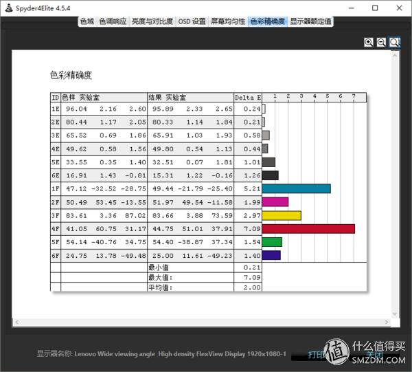 最新thinkpad商务本评价,thinkpad2020款笔记本有哪些