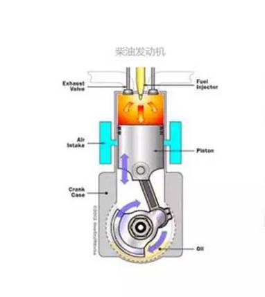 柴油车环保不达标,柴油车不容易坏吗