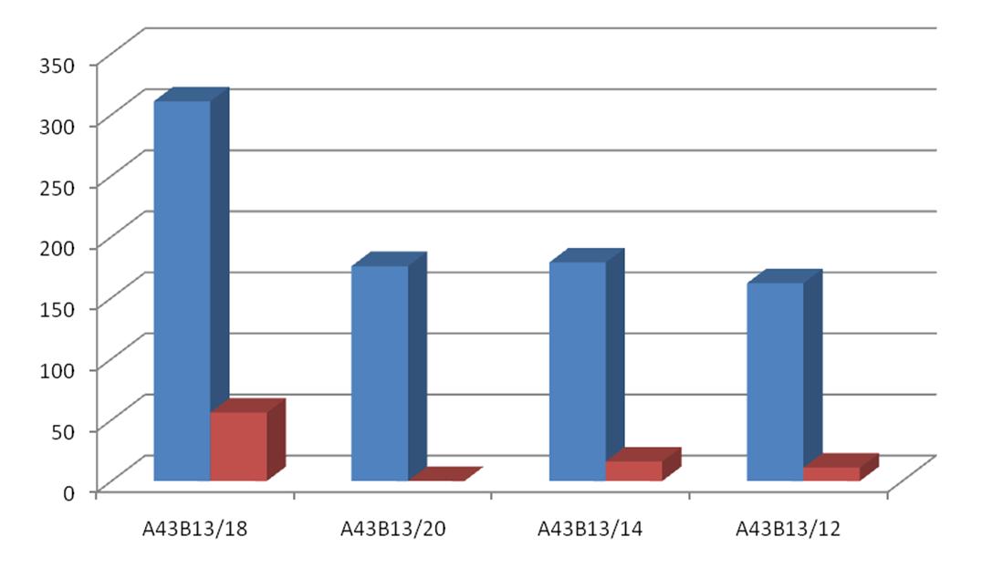 adidas和nike的鞋好在哪里,nike和adidas顶级跑鞋对比