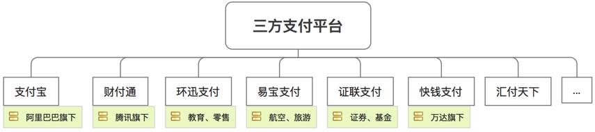 有支付牌照的支付公司,2022年全国互联网支付牌照有几家