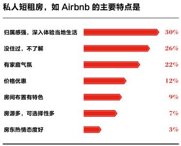 中国旅游调研报告如何写,中国旅游的调查报告