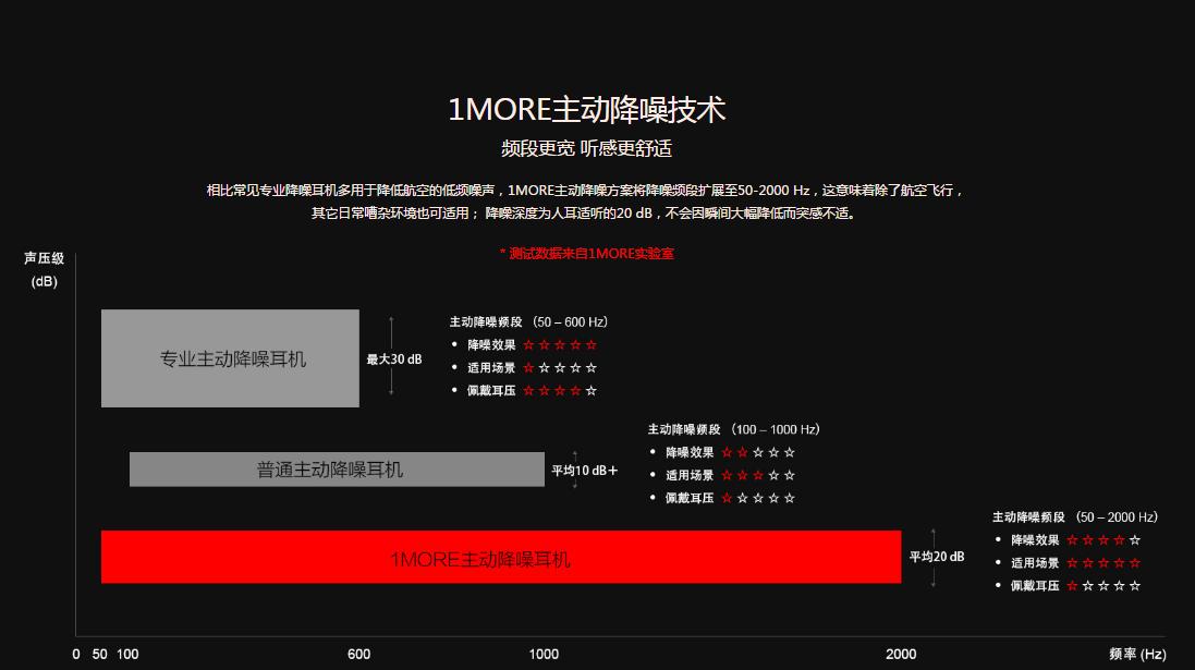 一不小心就把苹果的设计比了下去国产耳塞第一把交椅苹果专属1MORE圈铁降噪耳机问世啦