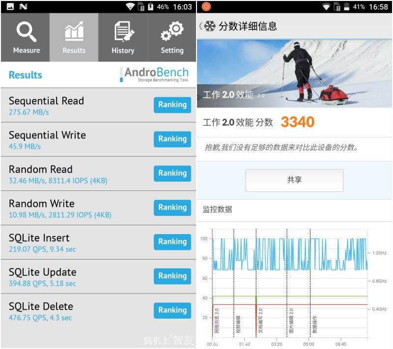 王者荣耀不开高帧率流畅,王者荣耀红辣椒4a评测