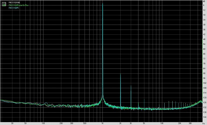 飞傲fiiom11shifi播放器测评,fiio飞傲e11k测评