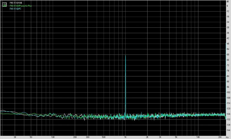 飞傲fiiom11shifi播放器测评,fiio飞傲e11k测评