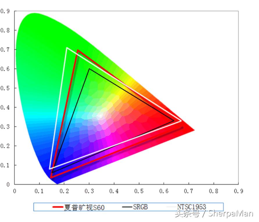 王者归来最新版,夏普液晶电视哪个型号最好
